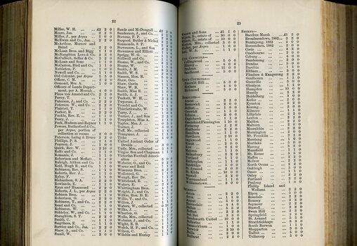 List of Public Subscribers with amounts tendered