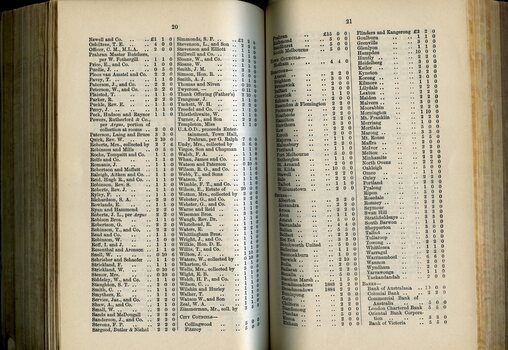 List of Public Subscribers with amounts tendered