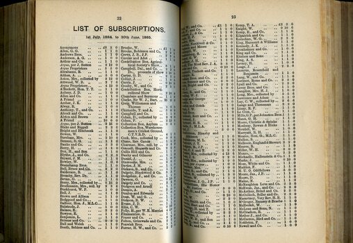 List of Public Subscribers with amounts tendered