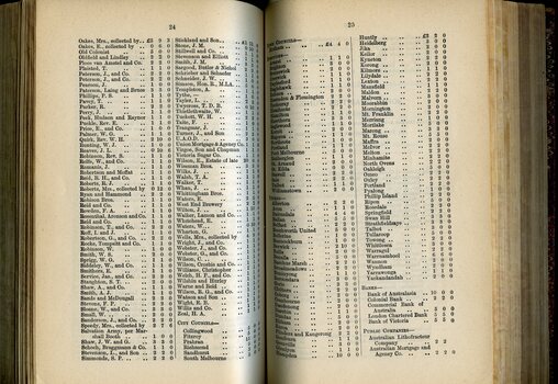 List of Public Subscribers with amounts tendered