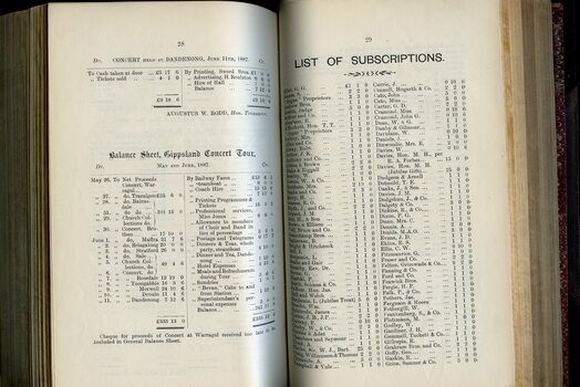 Balance Sheet for Concert Tours and List of Public Subscribers with amounts tendered