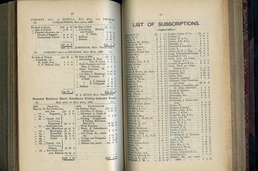 Balance Sheet for Concert Tours and List of Public Subscribers with amounts tendered