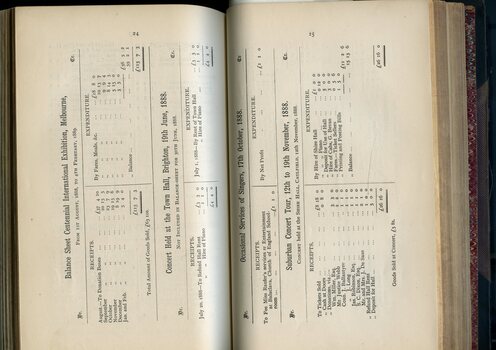 Balance Sheet for Concert Tours and Centennial International Exhibition
