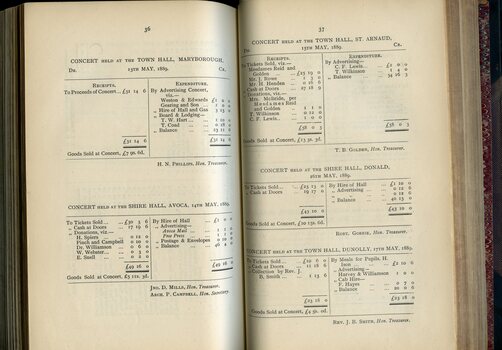 Balance Sheet for Concert Tours
