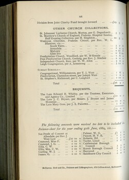 Other Church Collections and Bequests