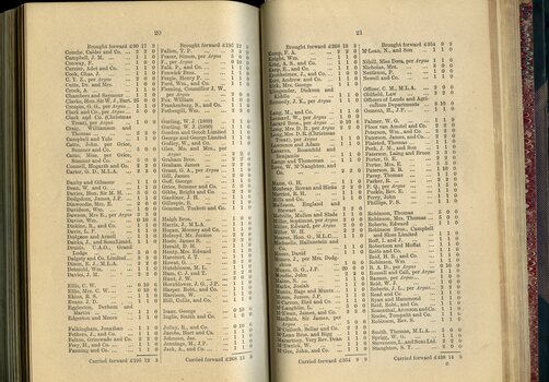 List of Public Subscribers with amounts tendered