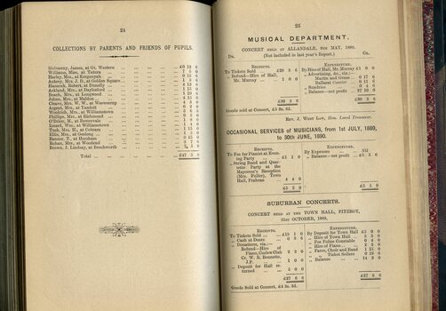 List of Public Subscribers with amounts tendered and Balance Sheet for Concert Tours