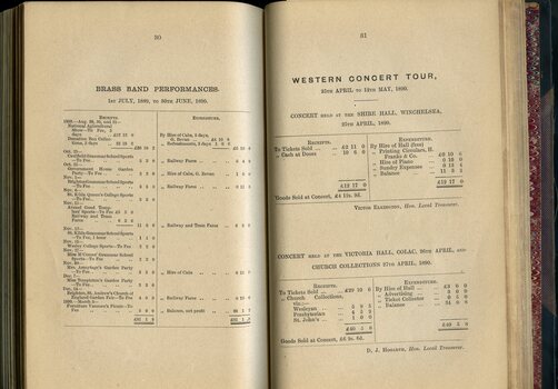 Balance Sheet for Concert Tours