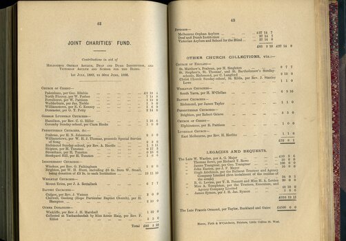 Joint Charities Fund, Other church collections and Legacies and Bequests