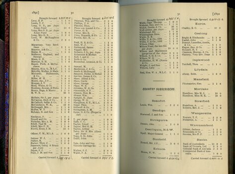List of Public Subscribers with amounts tendered