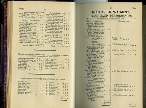 List of Public Subscribers with amounts tendered and Balance Sheet for Concert Tours