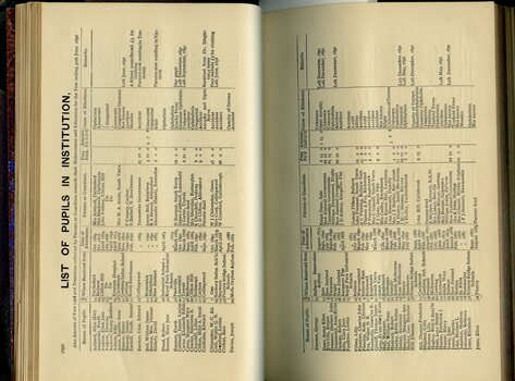 List of Pupils in the Institution