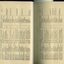 List of Pupils in the Institution