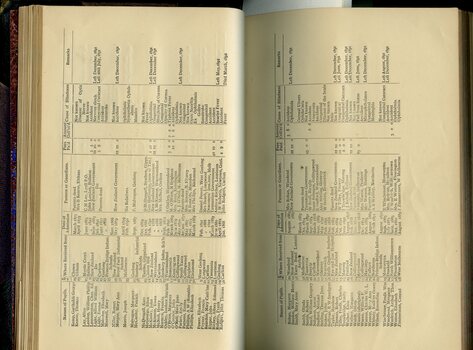 List of Pupils in the Institution