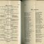 List of Office Bearers and Life Governors
