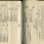 Balance sheet for General Fund, Building and Endowment accounts