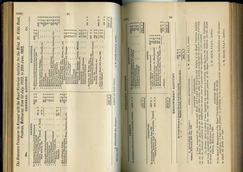 Balance sheet for General Fund, Building and Endowment accounts