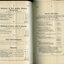 Balance Sheet for Concert Tours, Other Entertainments, Bequests and Church Collections