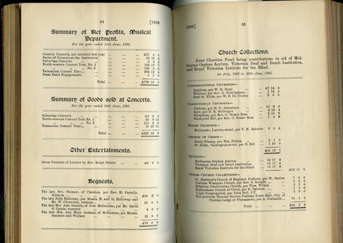 Balance Sheet for Concert Tours, Other Entertainments, Bequests and Church Collections