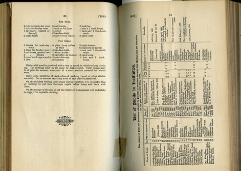 Information Relating to Pupils, etc and List of Pupils in the Institution