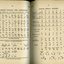 Explanation of Braille and Music Braille