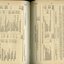 General, Endowment and Building Fund including expenditure and receipts
