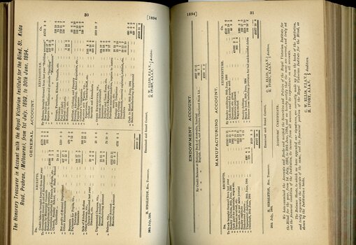 General, Endowment and Building Fund including expenditure and receipts