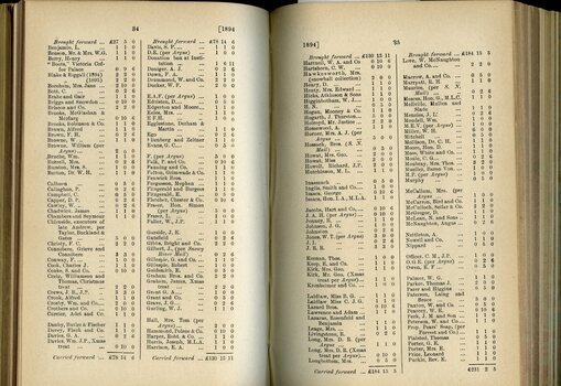 List of Public Subscribers with amounts tendered