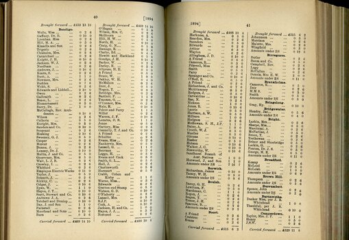 List of Public Subscribers with amounts tendered