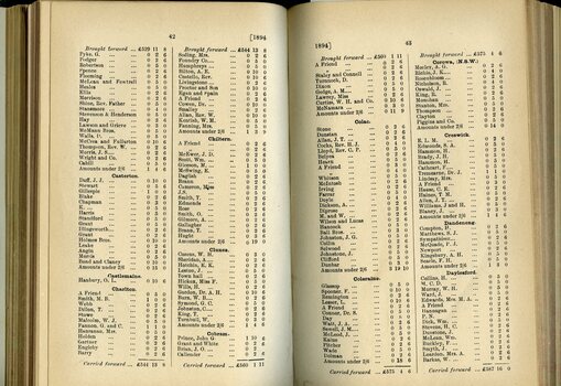 List of Public Subscribers with amounts tendered