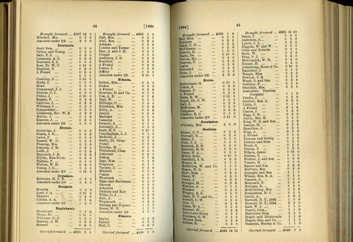 List of Public Subscribers with amounts tendered
