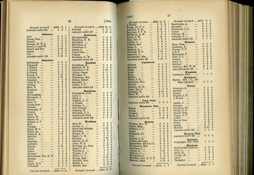 List of Public Subscribers with amounts tendered