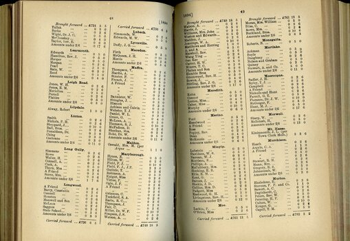 List of Public Subscribers with amounts tendered