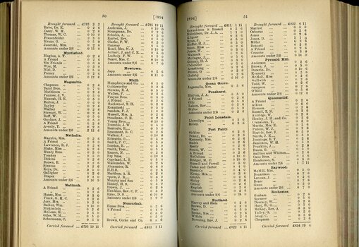 List of Public Subscribers with amounts tendered