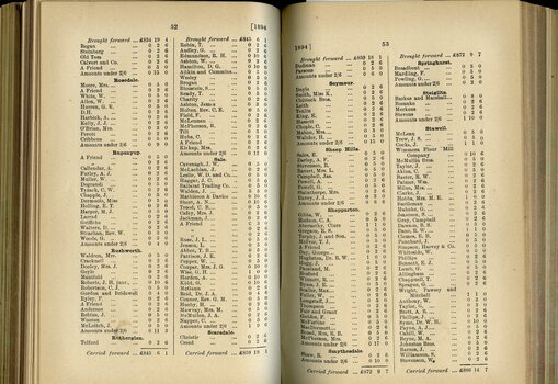 List of Public Subscribers with amounts tendered