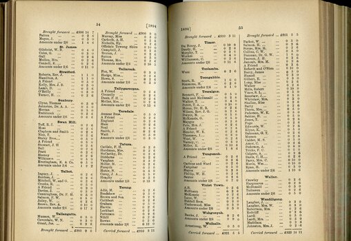 List of Public Subscribers with amounts tendered
