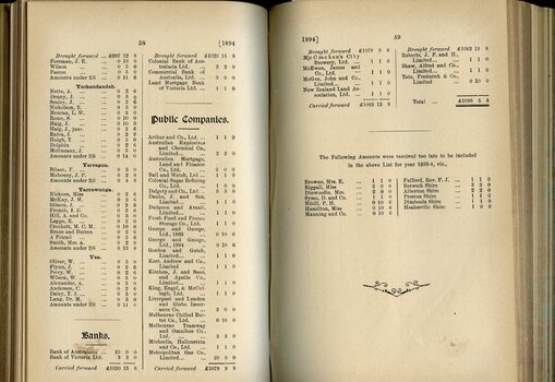 List of Public Subscribers with amounts tendered
