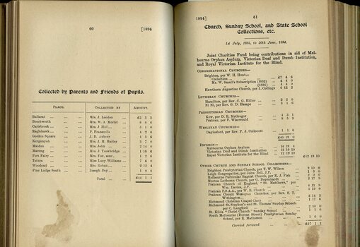 Collections by Parents, Friends and Churches