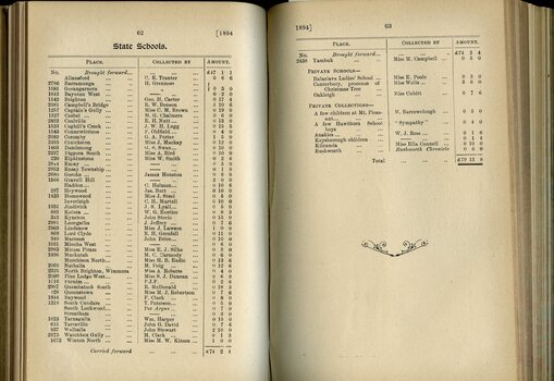 Collections by State Schools