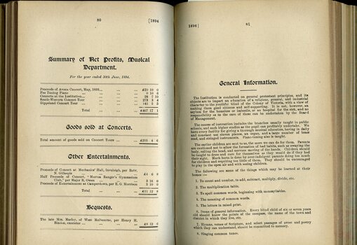 Summary of profits, Other entertainments and Information Relating to Pupils, etc