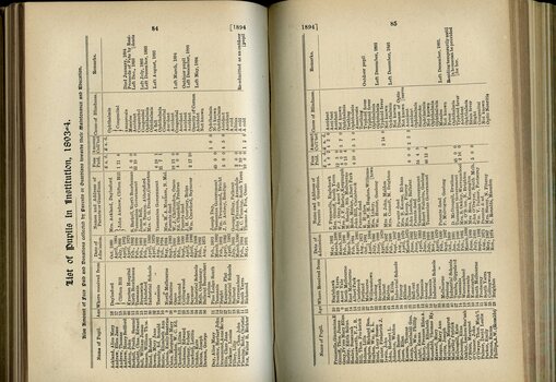 List of Pupils in the Institution