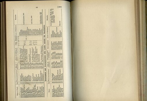 List of Pupils in the Institution and Journeymen who reside outside the Institution