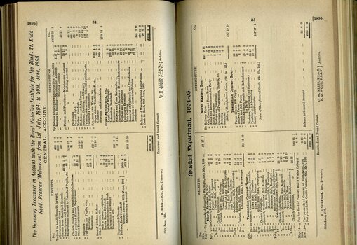General and Musical Department Fund including expenditure and receipts