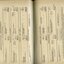 Endowment and Building Fund including expenditure and receipts