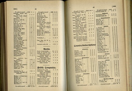 List of Public Subscribers with amounts tendered