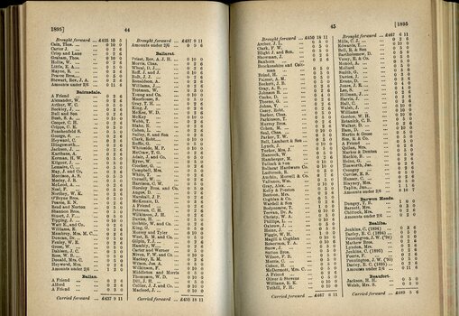List of Public Subscribers with amounts tendered