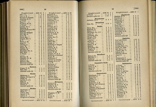 List of Public Subscribers with amounts tendered