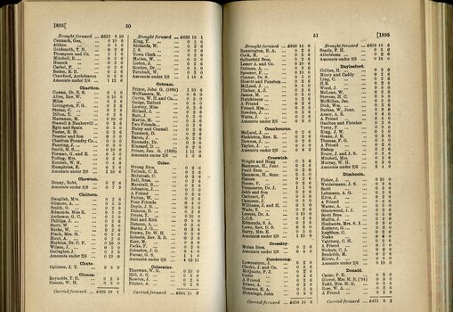 List of Public Subscribers with amounts tendered
