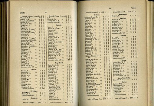 List of Public Subscribers with amounts tendered