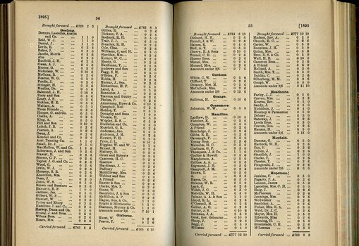 List of Public Subscribers with amounts tendered